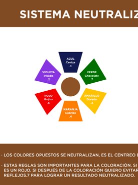 Colometria